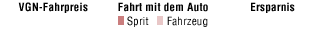 Legende