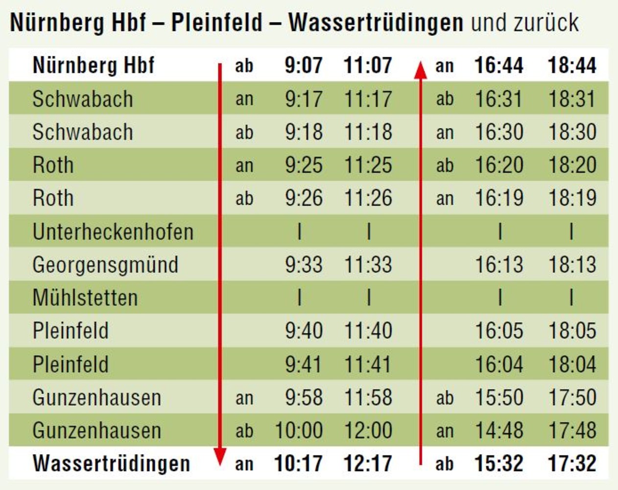 Fahrplan Nbg-Wassertrüdingen &ndash;  (20.05.2019, VGN &copy;&nbsp;VGN GmbH)