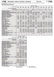 Linie 1708: Baustellenfahrplan