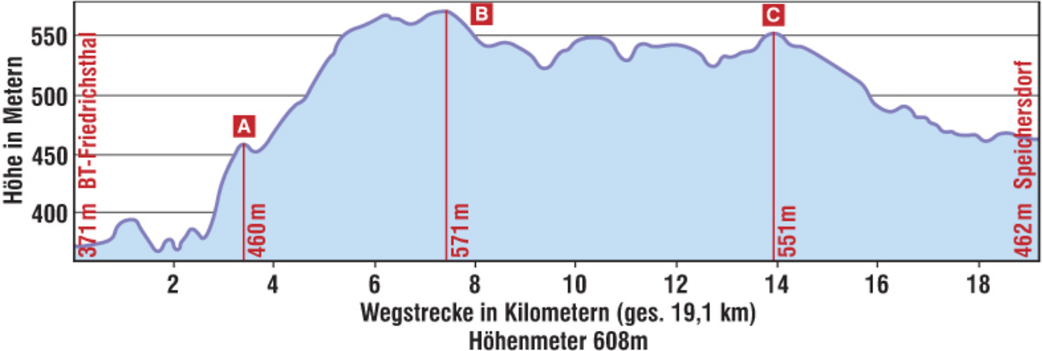 Höhenprofil "Am südlichen Rand des Fichtelgebirges" &ndash;  (VGN &copy;&nbsp;VGN GmbH)