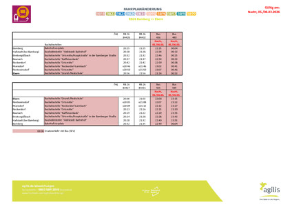 RB 26: Zugausfälle & SEV