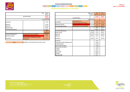 RB 24: Zugausfälle & SEV