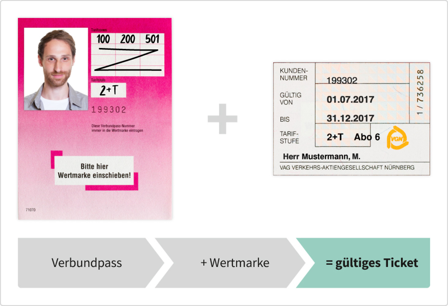 Verbundpass + Wertmarke = Ihr gültiger Fahrschein &ndash;  (&copy;&nbsp;elmografico /  Daniel Ernst – Fotolia.com)