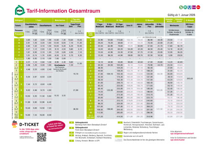 Preise für VGN-Tickets 2026 im Überblick