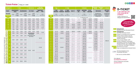 Preise für VGN-Tickets 2026 im Überblick