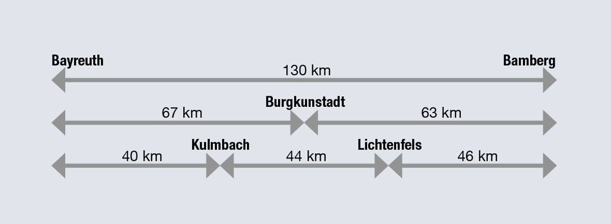 Tourenübersicht &ndash;  (VGN &copy;&nbsp;VGN GmbH)