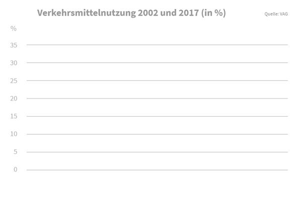 Die Richtung stimmt  ...