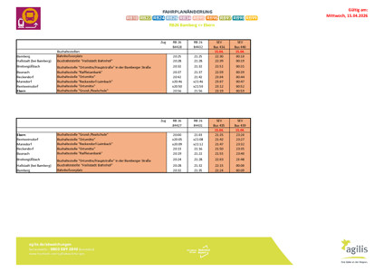 RB 26: Zugausfälle & SEV