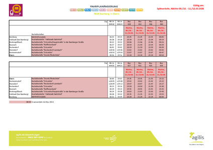 RB 26: Zugausfälle & SEV