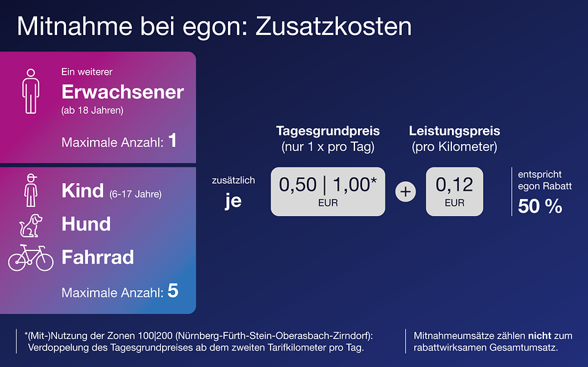 Mitnahme bei egon Zusatzkosten &ndash;  (ercas &copy;&nbsp;VGN)