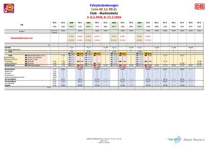 RE 33, RB 95: Abweichende Fahrzeiten, zusätzliche Halte, Zugausfälle & SEV