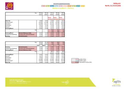 RB 26: Zugausfälle & SEV