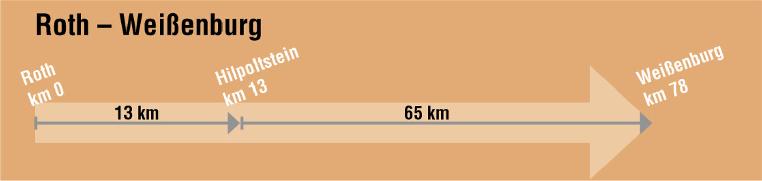  (VGN &copy;&nbsp;VGN GmbH)