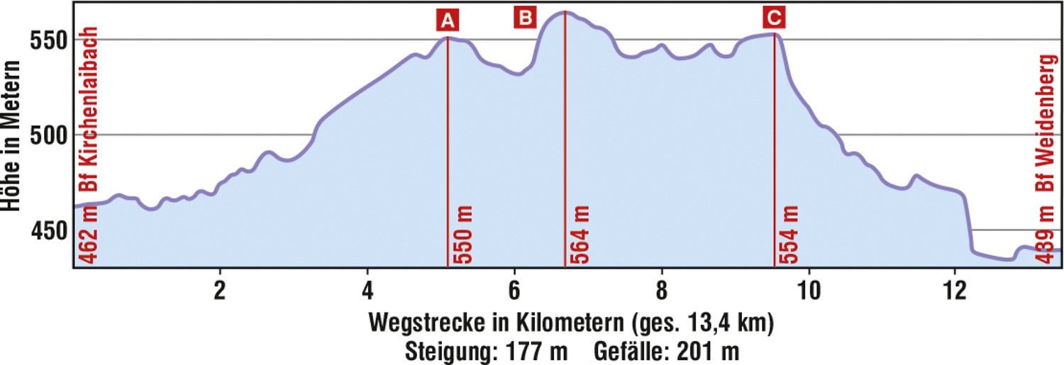 Höhenprofil "Winter im südlichen Fichtelgebirge" &ndash;  (VGN &copy;&nbsp;VGN GmbH)