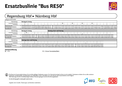 Update: Ersatzfahrplan RE 50