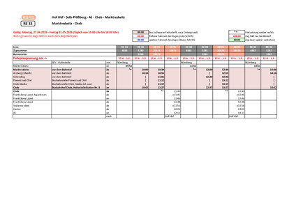 RE 33, RB 95: Zugausfälle & SEV