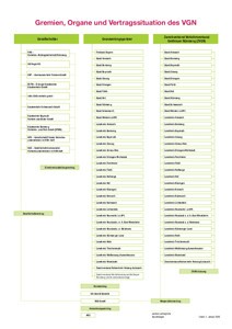 Gremien, Organe und Vertragssituation des VGN
