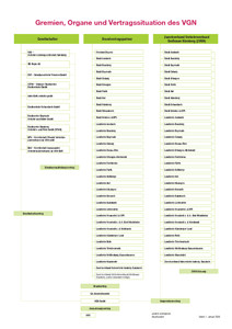 Gremien, Organe und Vertragssituation des VGN