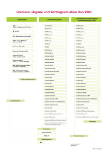 Gremien, Organe und Vertragssituation des VGN