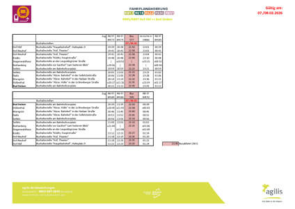RB 97: Zugausfälle & SEV