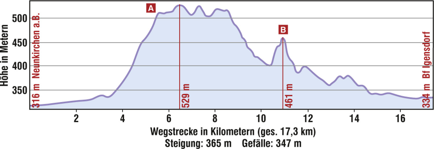 Höhenprofil "Ein- und Ausblicke am Rande der Fränkischen Schweiz" &ndash;  (VGN &copy;&nbsp;VGN GmbH)