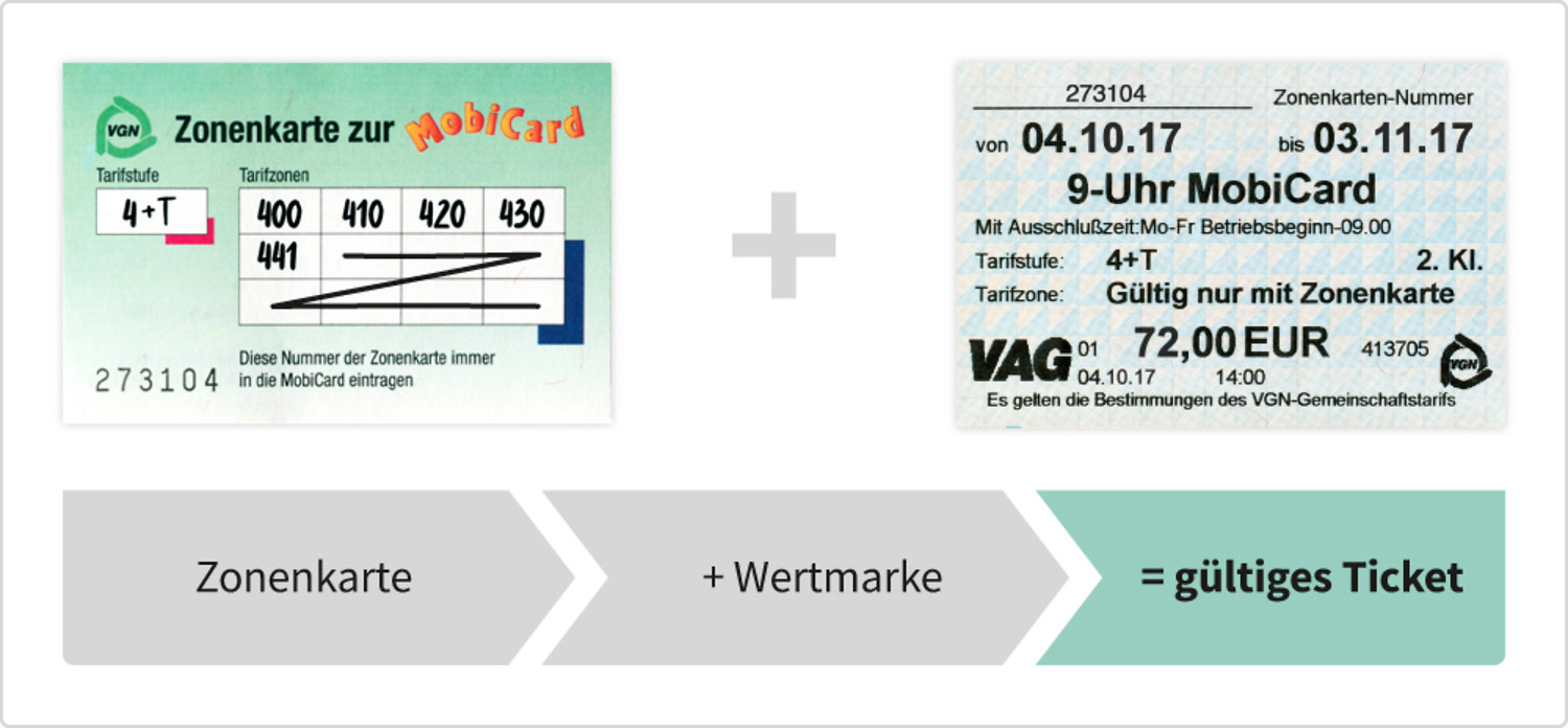 Zone card + MobiCard-ticket = Your valid ticket &ndash;  (&copy;&nbsp;elmografico)