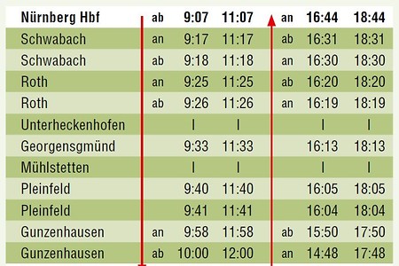 Fahrplan Nbg-Wassertrüdingen &ndash; (20.05.2019, VGN &copy;&nbsp;VGN GmbH)