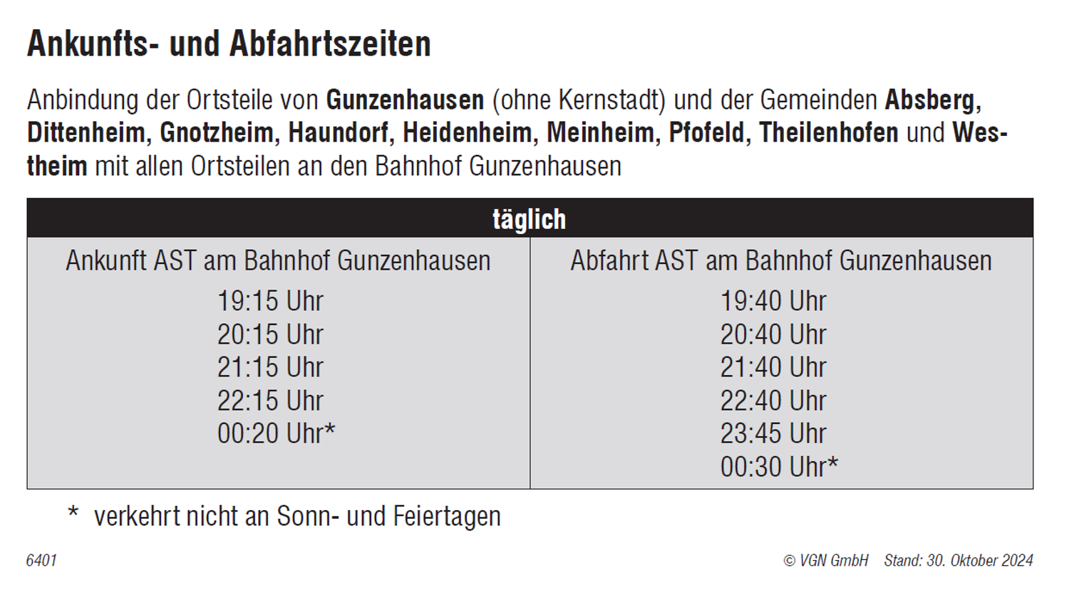 AST Gunzenhausen Fahrplan &ndash;  (30.10.2024, &copy;&nbsp;VGN GmbH)