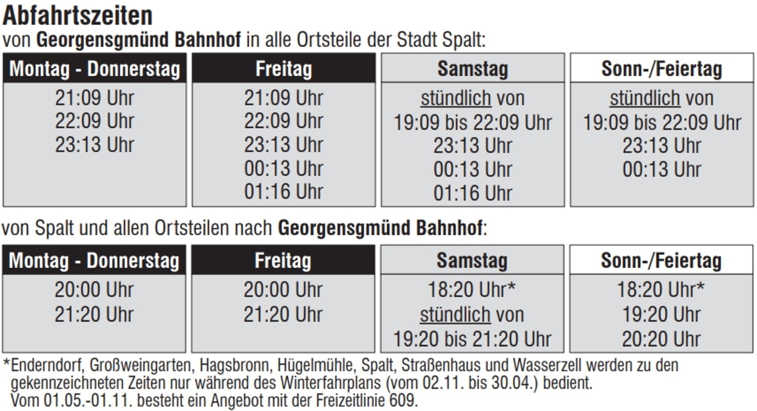 A610 Spalt Fahrplan &ndash; Gültig ab 15.10.2025  (&copy;&nbsp;VGN GmbH)