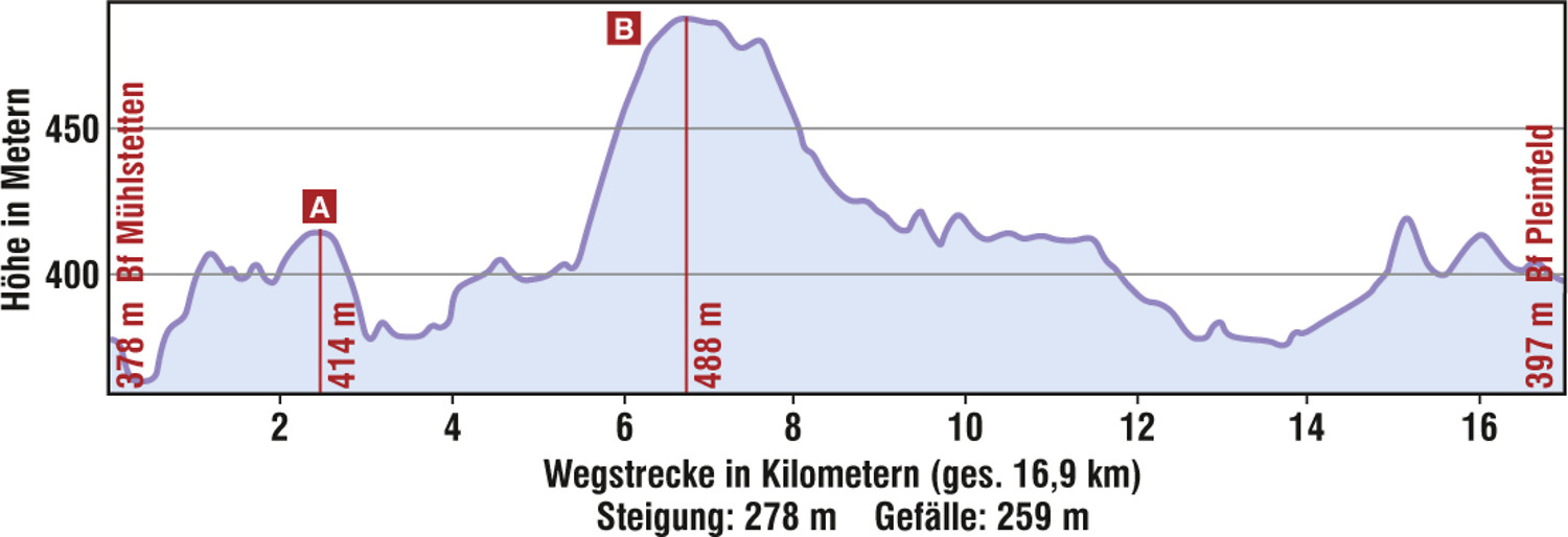 Höhenprofil "Heiligenblut" &ndash;  (VGN &copy;&nbsp;VGN GmbH)