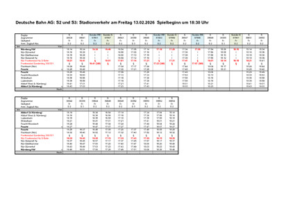 S2, S3: Stadionverkehr