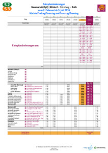 S2: Zugausfälle & SEV