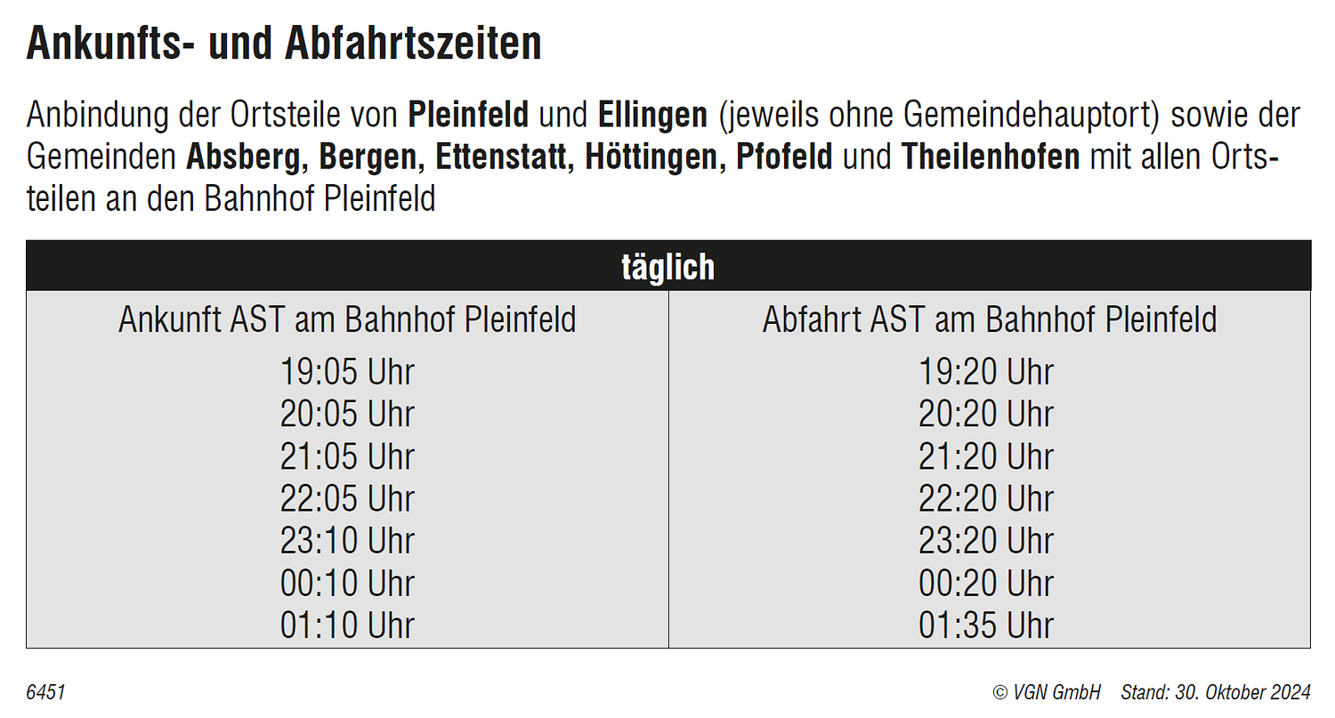 AST Pleinfeld Fahrplan &ndash;  (30.10.2024, &copy;&nbsp;VGN GmbH)