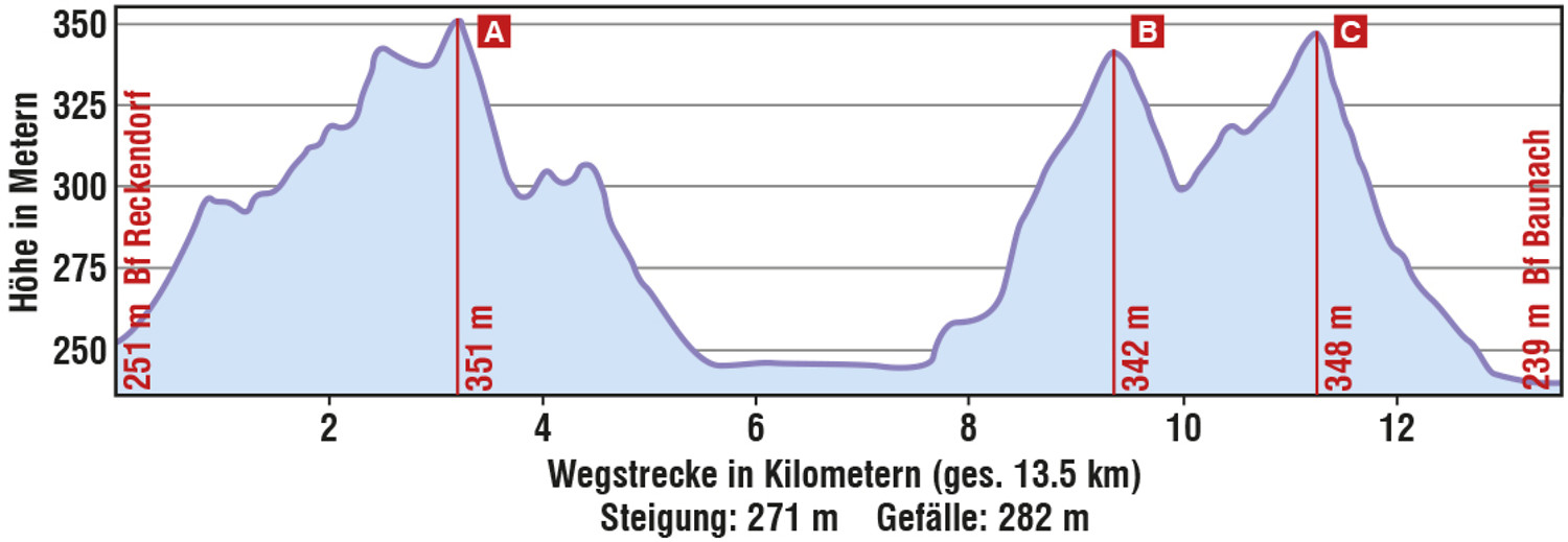 Höhenprofil "Auf a Seidla" &ndash;  (VGN &copy;&nbsp;VGN GmbH)