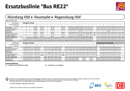 Update: Ersatzfahrplan RE 22