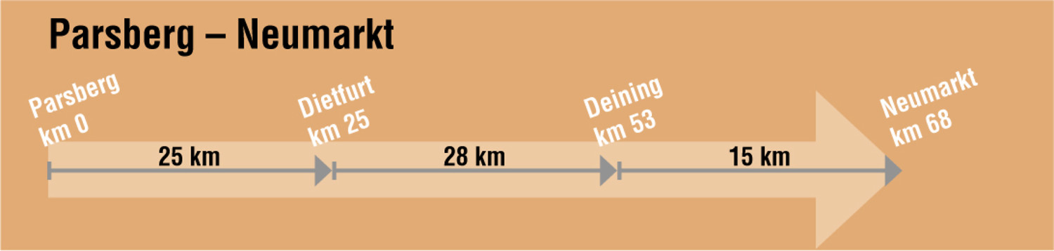  (VGN &copy;&nbsp;VGN GmbH)