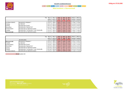 RB 22: Zugausfälle & SEV