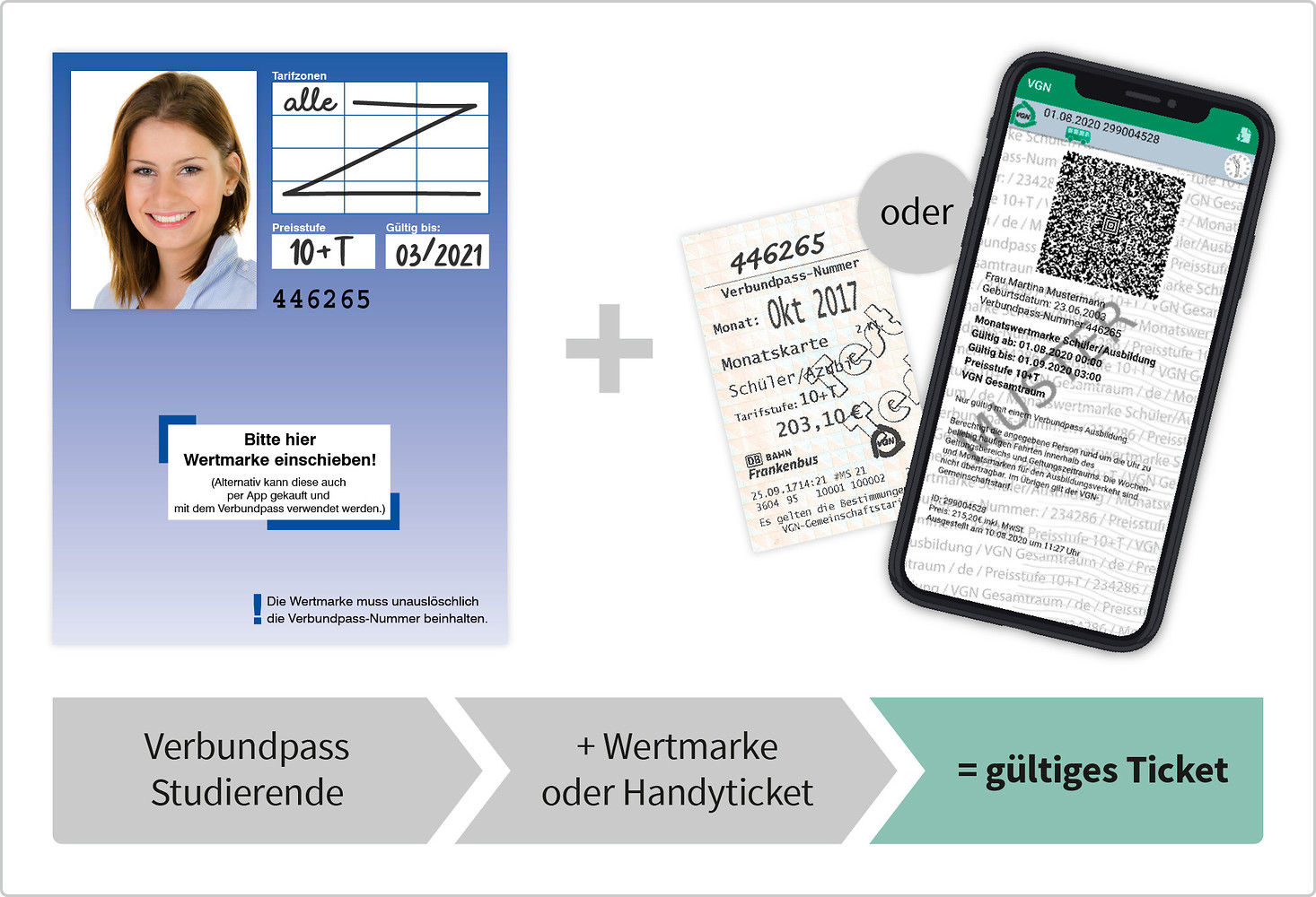 Damit Du immer alles beisammen hast, kannst Du die Wertmarke in den Verbundpass schieben &ndash; Verbundpass Studierende  (&copy;&nbsp;elmografico / Picture-Factory – Fotolia.com)