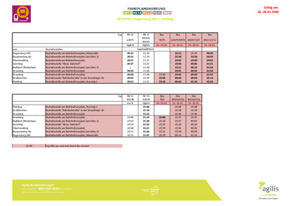 RE 22, RE 50, RB 51: Abweichende Fahrzeiten, Zugausfälle & SEV